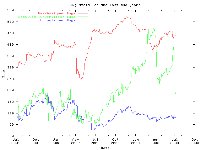 [graph]